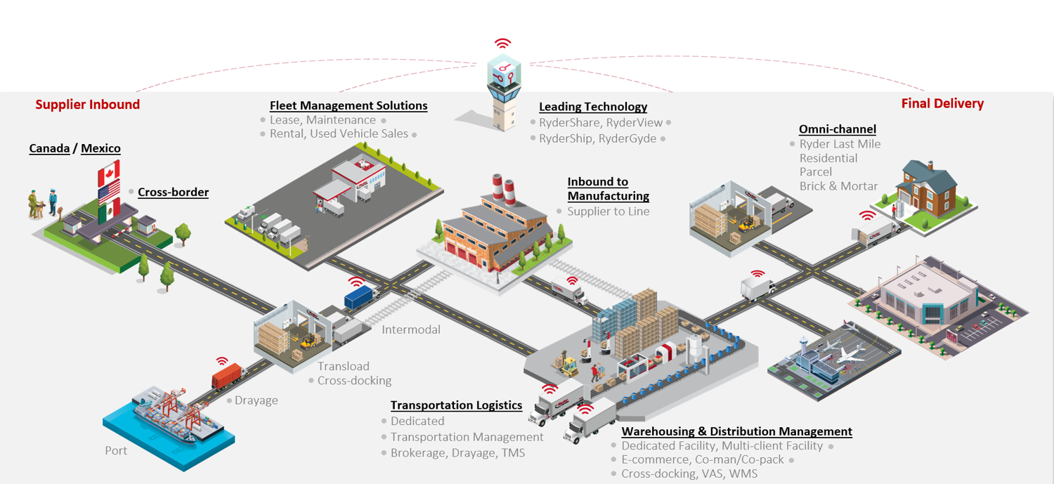 Port to Door Solutions Port to Door Solutions